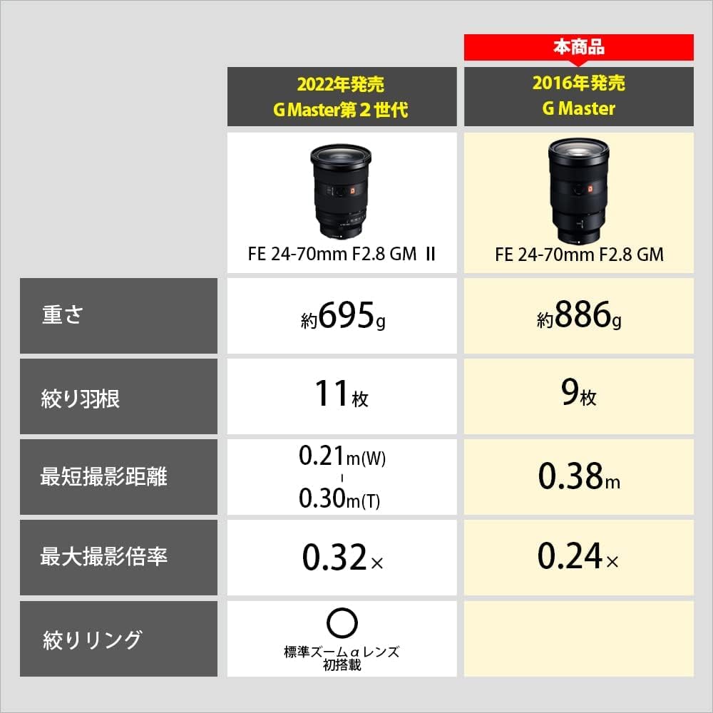 SONY(ソニー) 標準ズームレンズ フルサイズ FE 24-70mm F2.8 GM G Master デジタル一眼カメラα[Eマウント]用 純正レンズ SEL2470GM