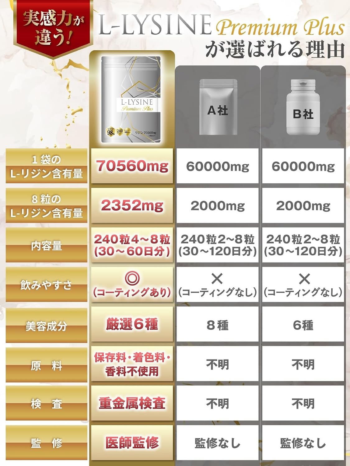 【Physician-Supervised】Lysine Supplement 2352mg L-Lysine per Day L-LYSINE Premium Plus (L-Lysine Premium Plus) 240 Tablets 30 to 60 Day Supply GMP Domestic Factory Manufactured (240)