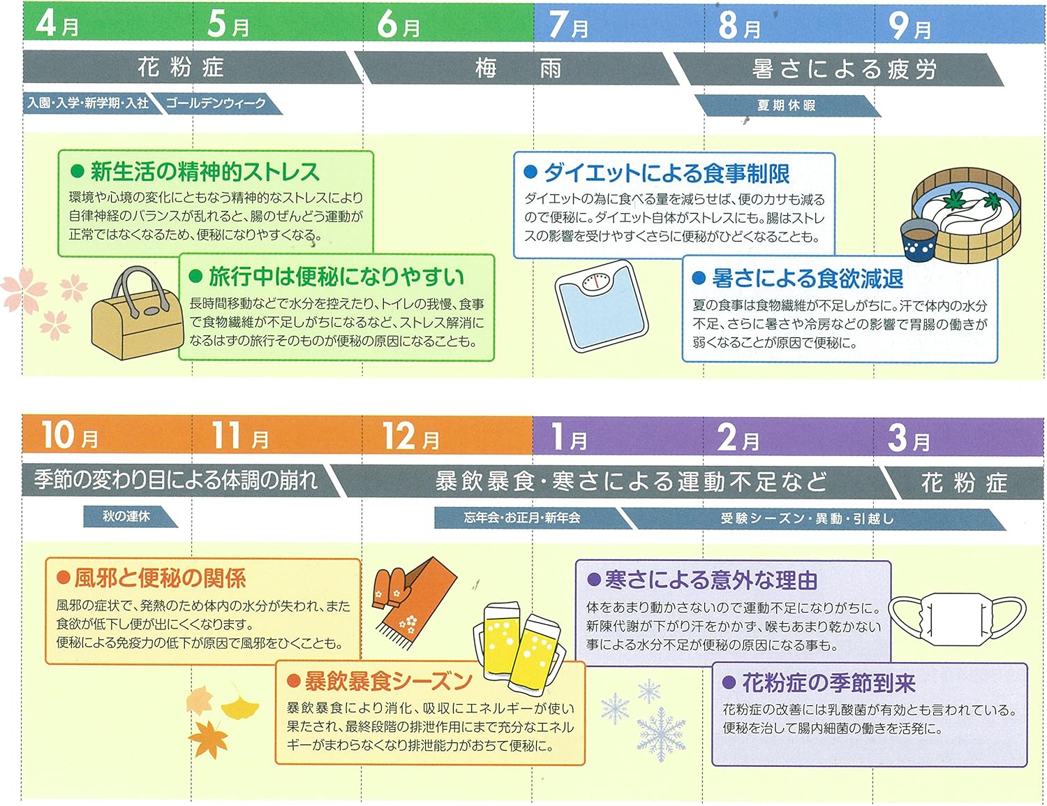 【第2類医薬品】イチジク浣腸30 PB 30g×20
