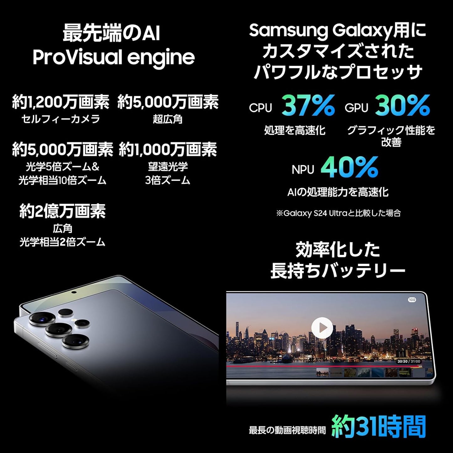 Samsung Galaxy S25 Ultra 512GB, Titanium Gray, Galaxy AI Compatible, SIM Free Smartphone, FeliCA Compatible, Genuine Samsung, Domestic Authentic Product, 6.9 inches, IP68 Waterproof and Dustproof