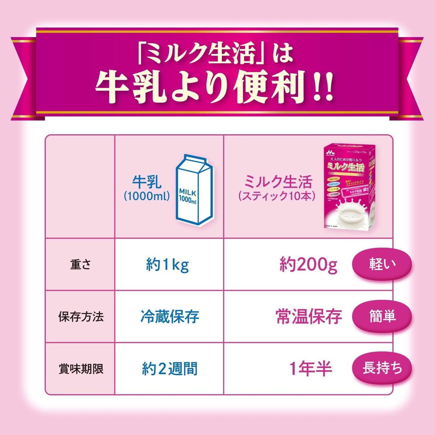 Milk Life Plus Powder for Adults, 10.6 oz (300 g), Dietary Supplement, 6 Health Support Ingredients