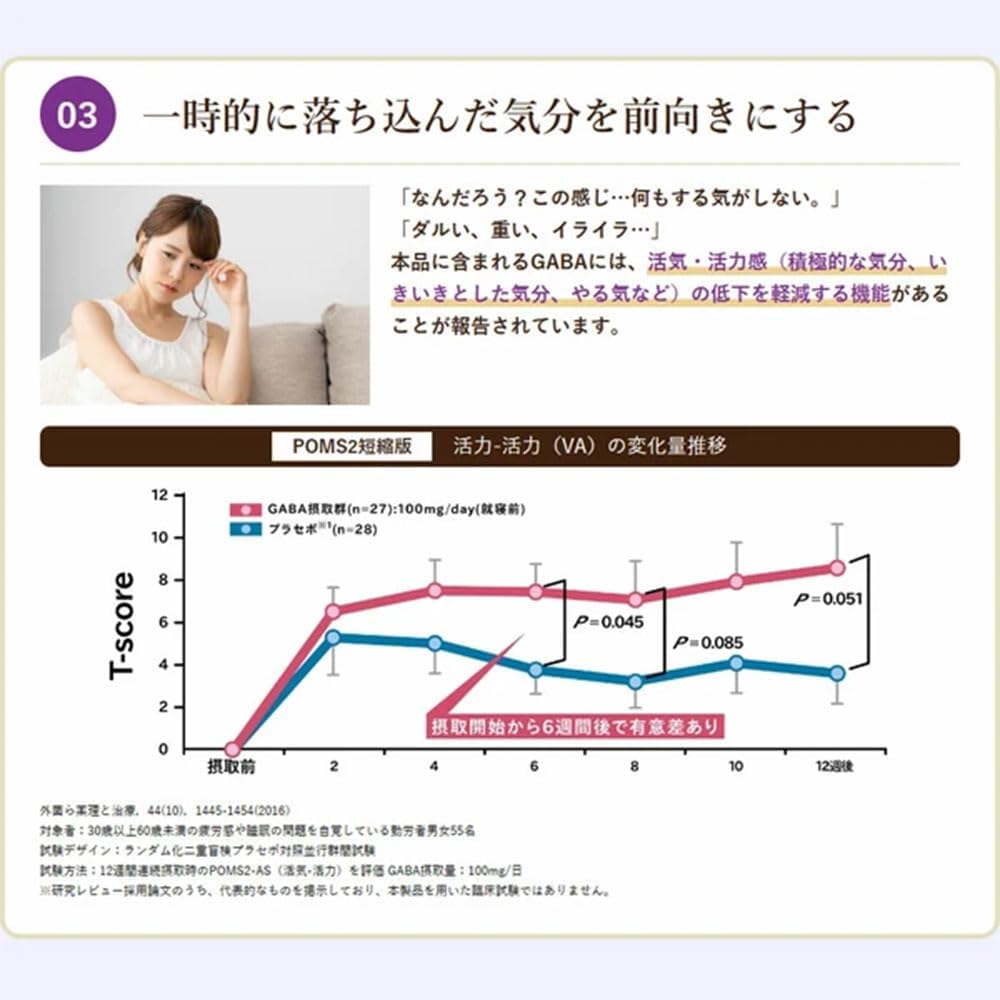 睡眠の質 GABA ローヤルゼリー 機能性表示食品 国内製造 180粒 約90日分 3袋セット 睡眠サポート 肌の弾力サポート 美容サプリ ビタミンB群 鉄配合