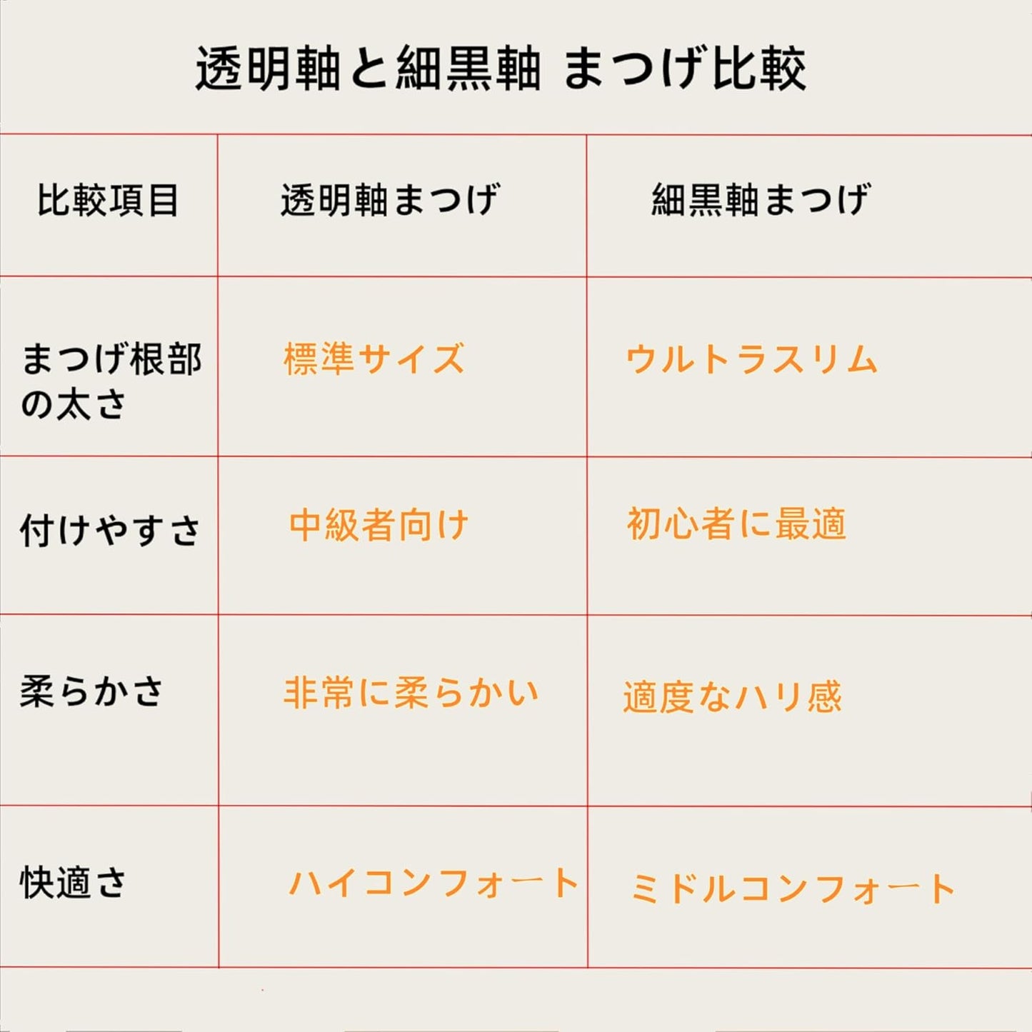 Easy to install one-step false eyelashes, no glue needed, partial false eyelashes (105)