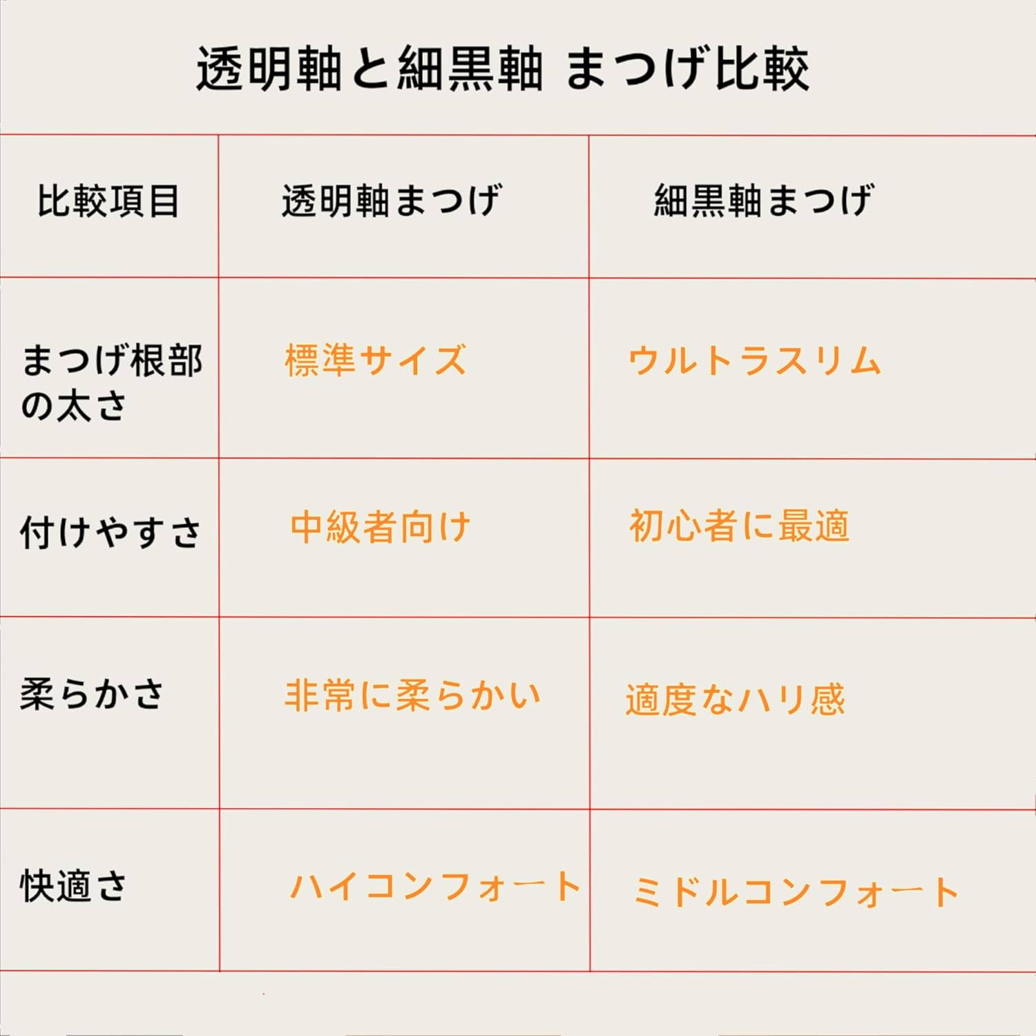 Easy to install one-step false eyelashes, no glue needed, partial false eyelashes (105)