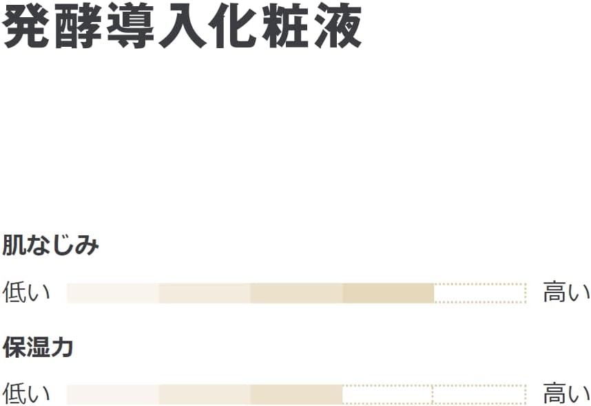 MUJI 83451301 Fermentation Solution 10.1 fl oz (300 ml)