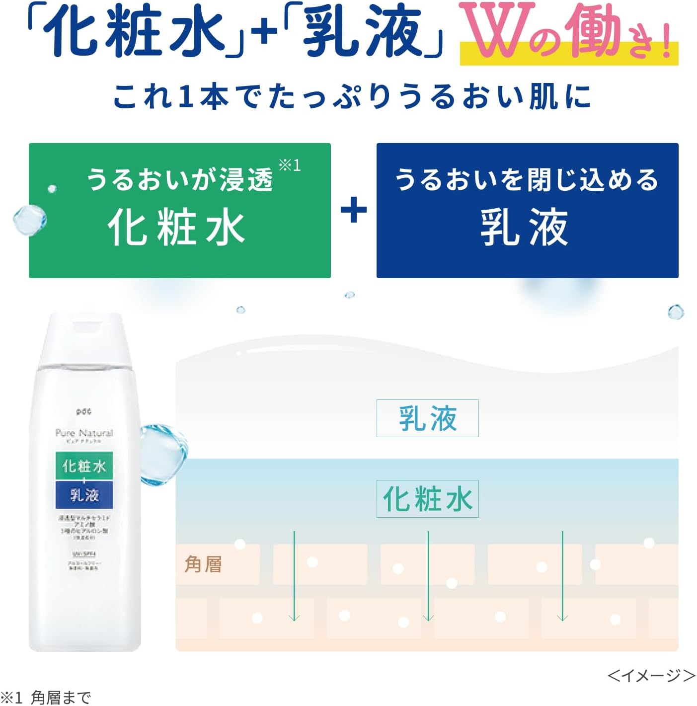 Pure Natural pdc Pure NATURAL Ultraviolet Protection Essence Lotion UV 210ml