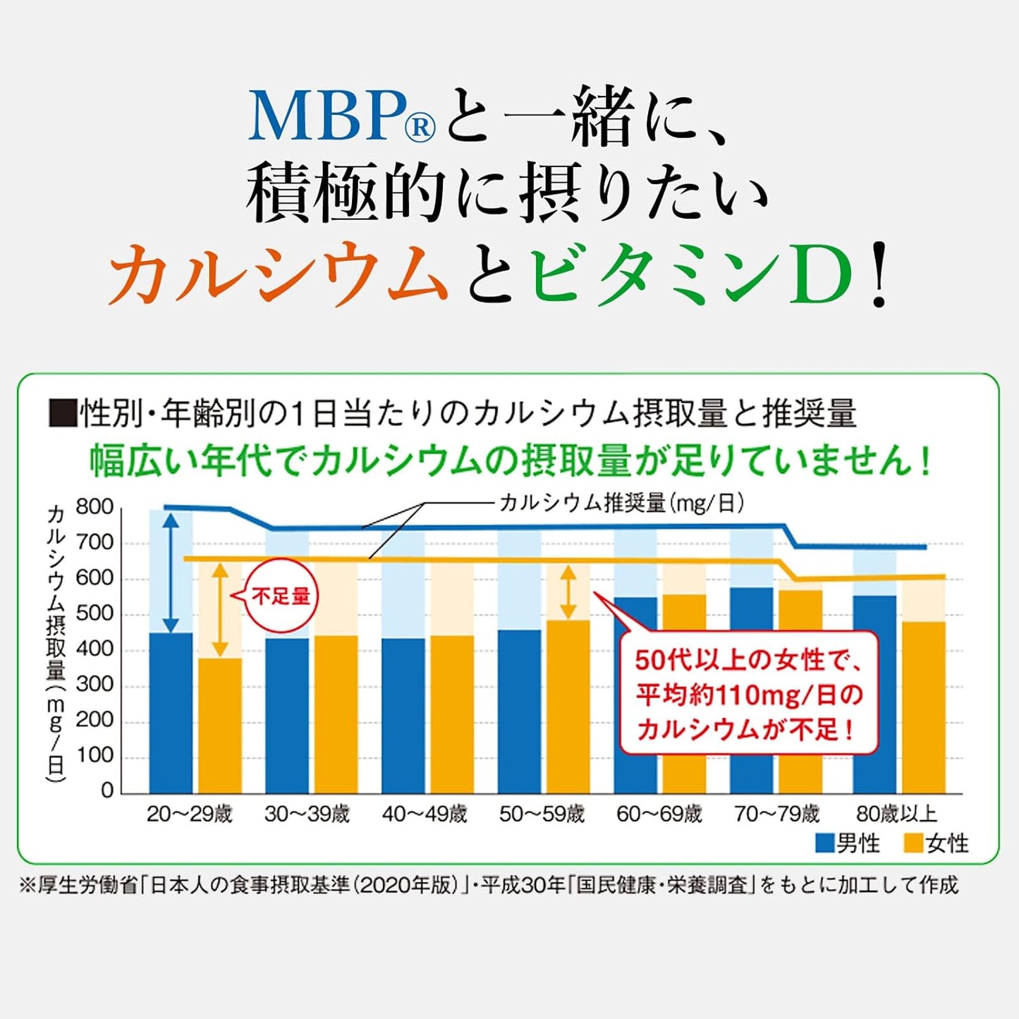 Snow Brand Megmilk まいにちすこやか MBP(R) Ca & Vitamin D (90 particles / 30 days) MBP(R)