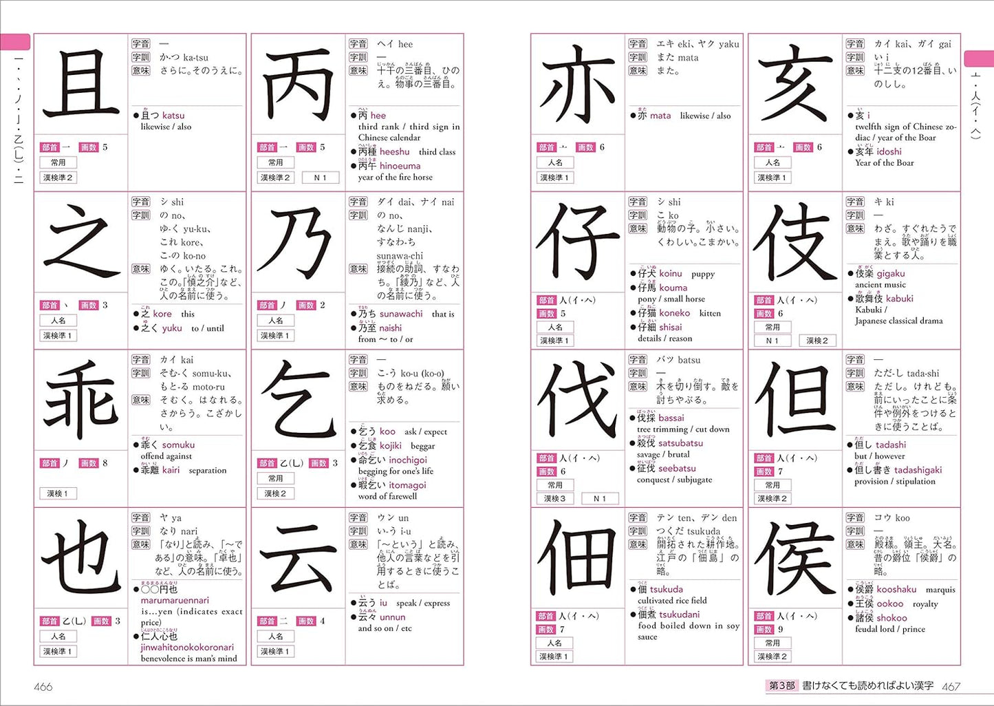 日本語を学ぶ外国人のための これで覚える! 漢字字典2500