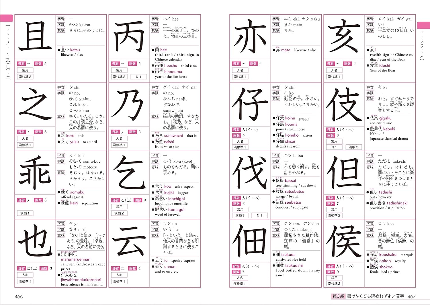 日本語を学ぶ外国人のための これで覚える! 漢字字典2500
