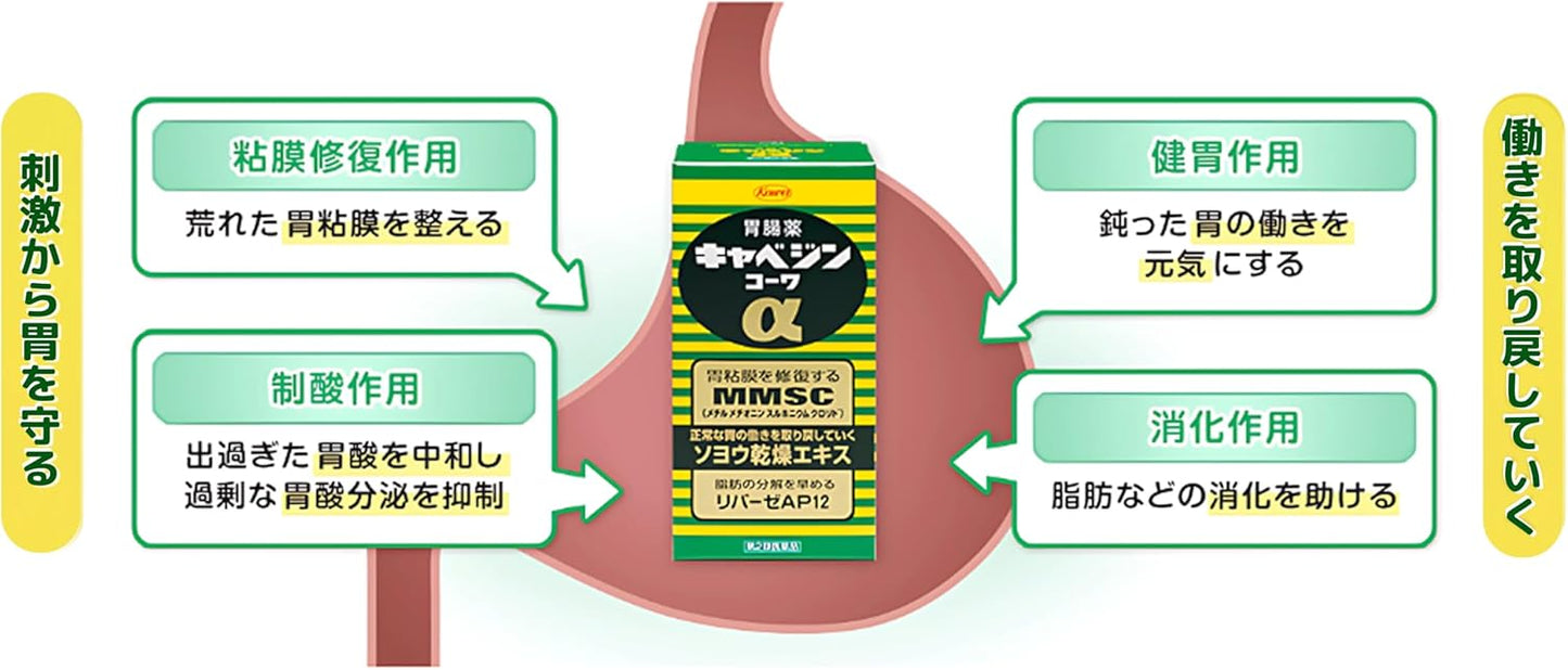 【第2類医薬品】キャベジンコーワα 300錠
