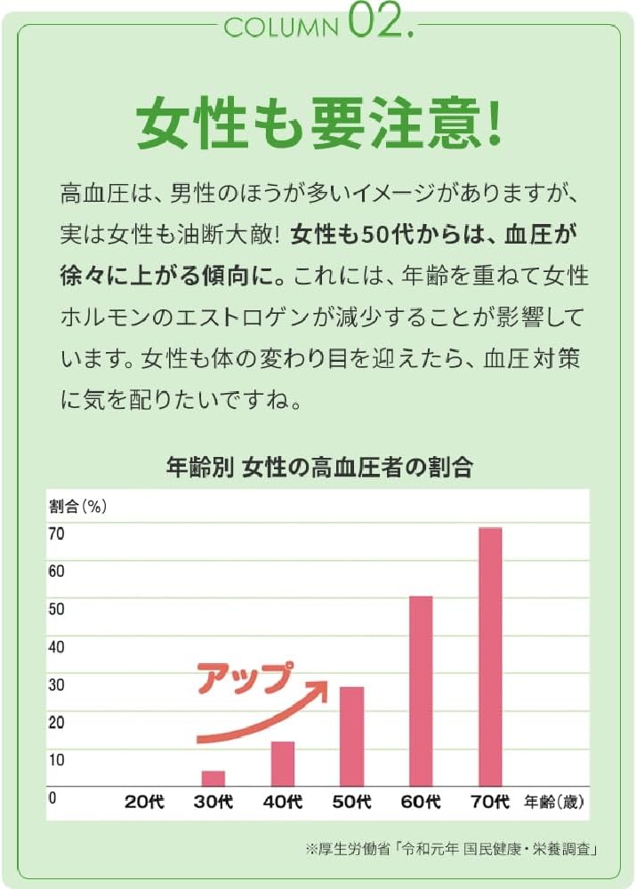 High Blood Pressure Prevention, 30 Day Supply (Food with Functional Claims)