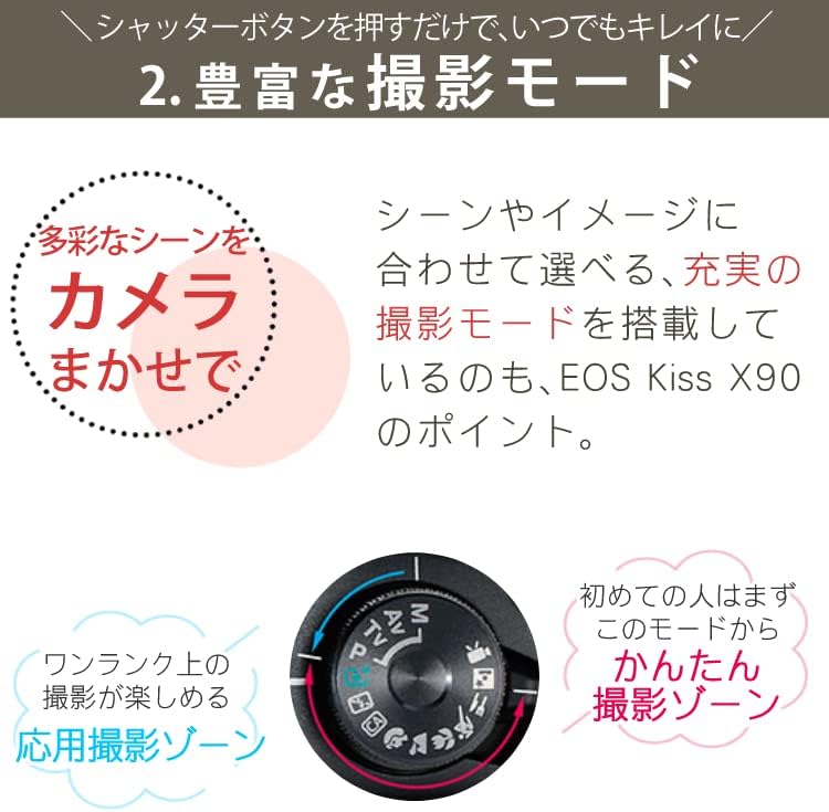 EOS KISS X90 Lens Kit & Cleaning Kit & Screen Protector & SD32G & Cloth Set