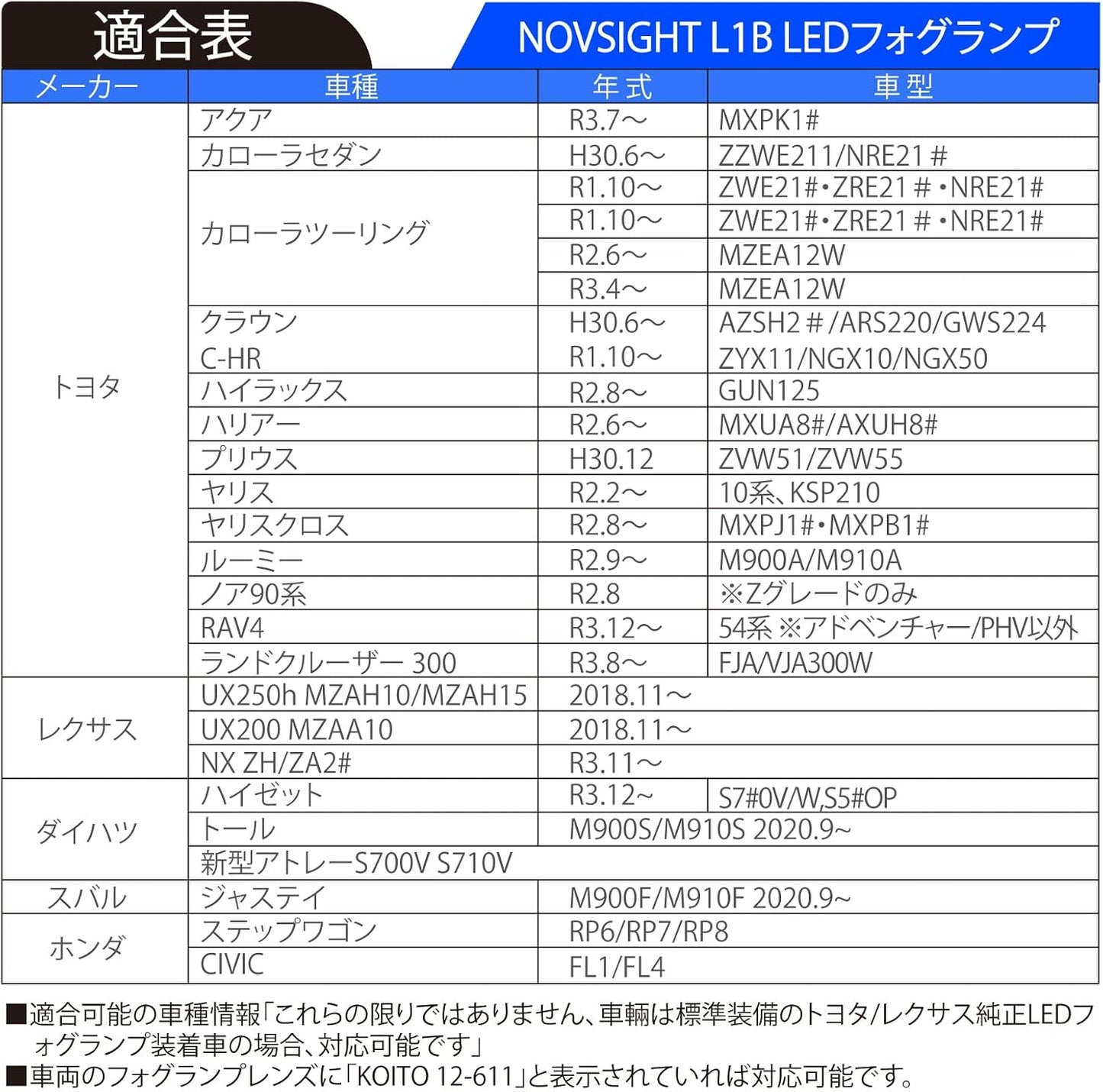 Novsight L1B LED Fog Lamp, White (9000 LM/6,500k), Memory Function, Vehicle Inspection Compatible, DC 9-18 V, 2 Sets Included, New Model Genuine LED, Explosion, Replacement Bulb, Custom Parts for