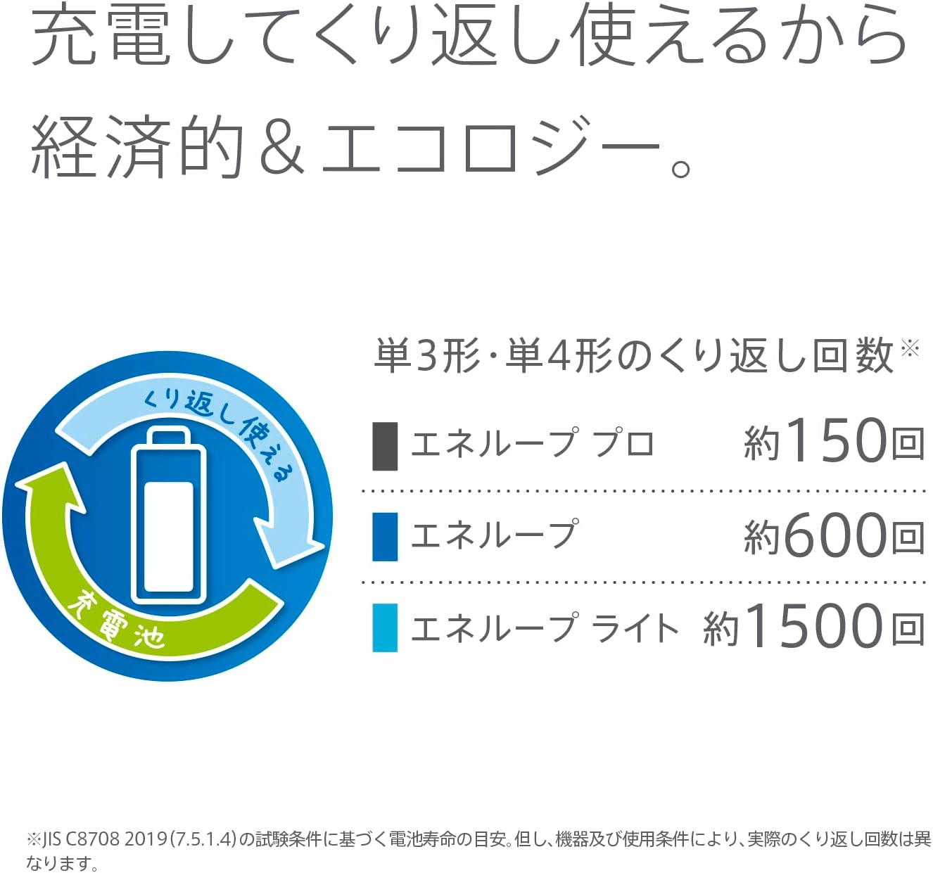 Panasonic 【exclusive】 Panasonic Eneloop Pro High-End Model (High Capacity Model) [Minimum Capacity 930mAh/Repeat Times 150 Times] AA Rechargeable Batteries, 4 Pack eneloop pro BK-4HCD/4HA