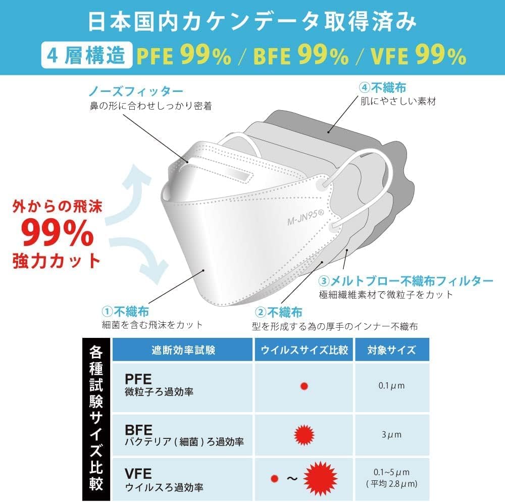 [M-JN95] Made in Japan, Non-woven Fabric 4 Layer Mask, Kaken Test 99%, Individual Packaging, 30 Pieces, 30 Masks [White]