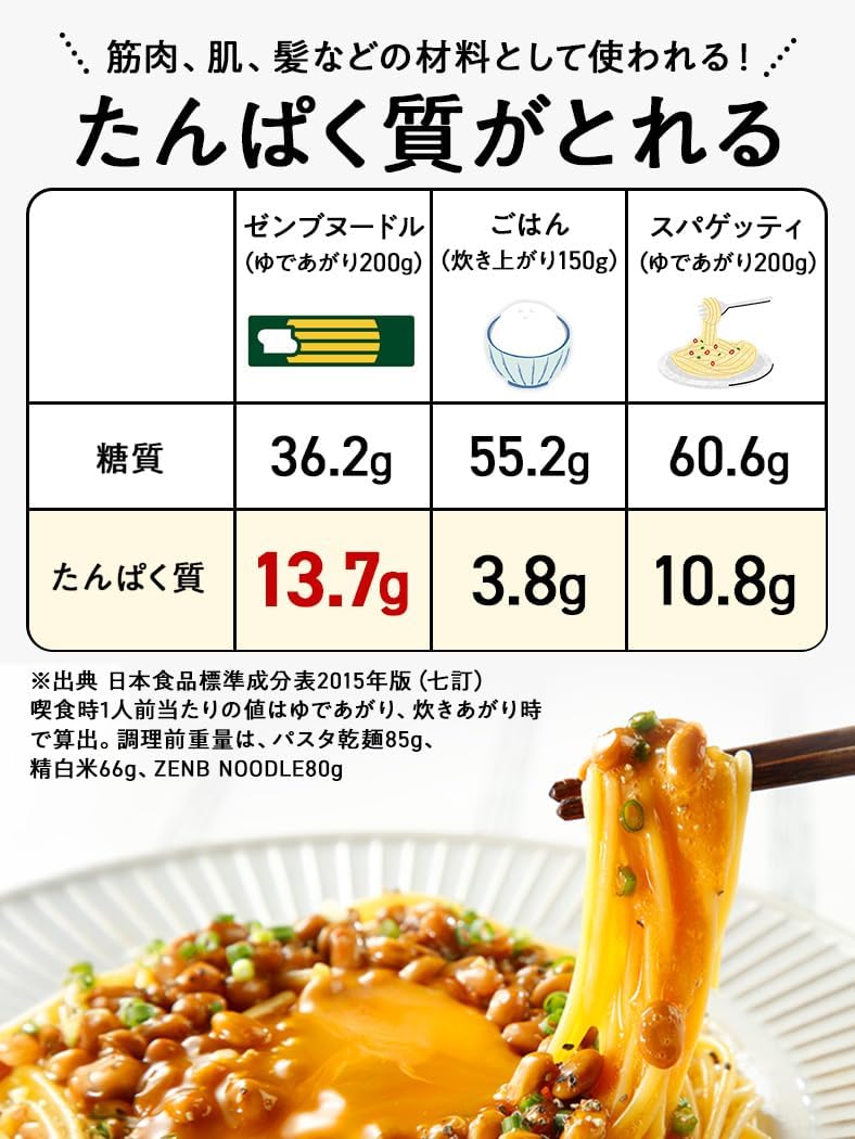 ZENB Noodles, 8 Servings (2 Packs), Soba, Pasta, Ramen (Low-Carb 100% Bean Noodles, Gluten-Free, Keto-Friendly, Gut Health, High-Fiber, Meal Replacement, High-Protein, Low-GI, Iron-Rich,