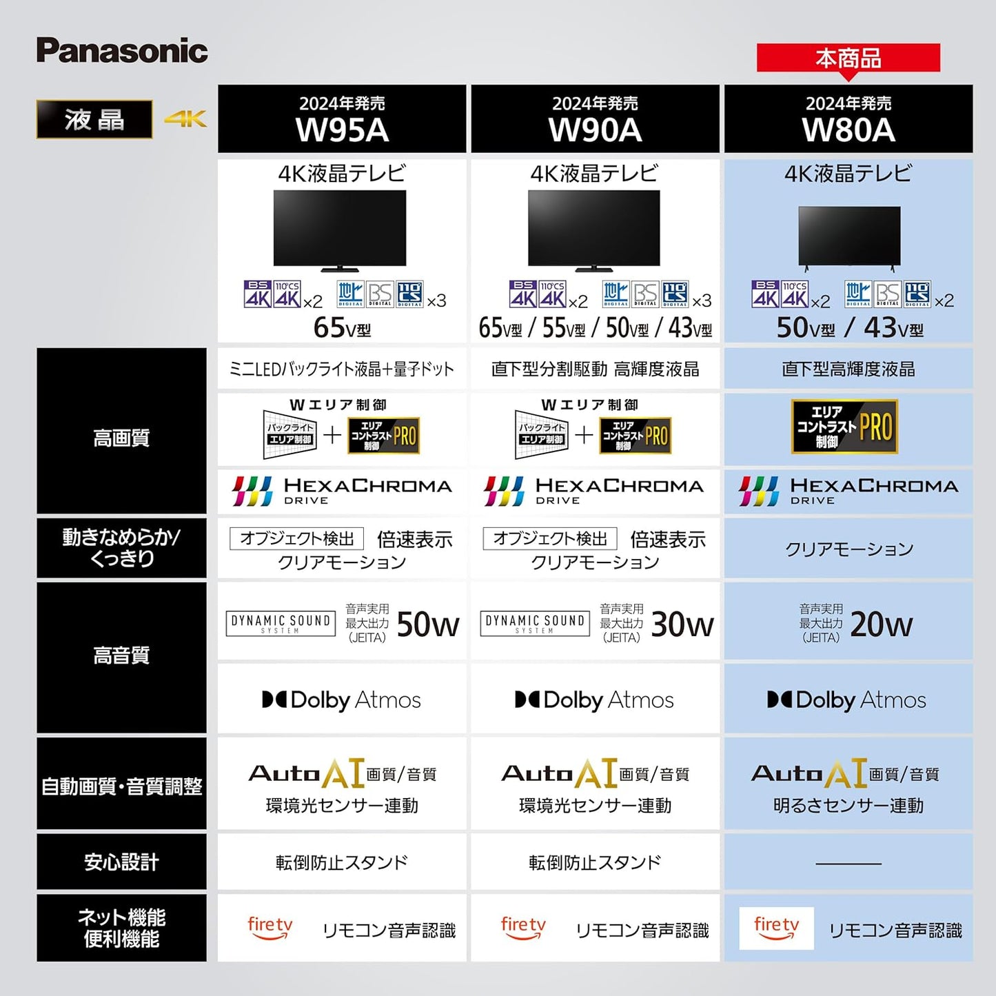 Panasonic 50V Type LCD TV 4K TV-50W80A VIERA with Fire TV Built-in 2024 Entry Model