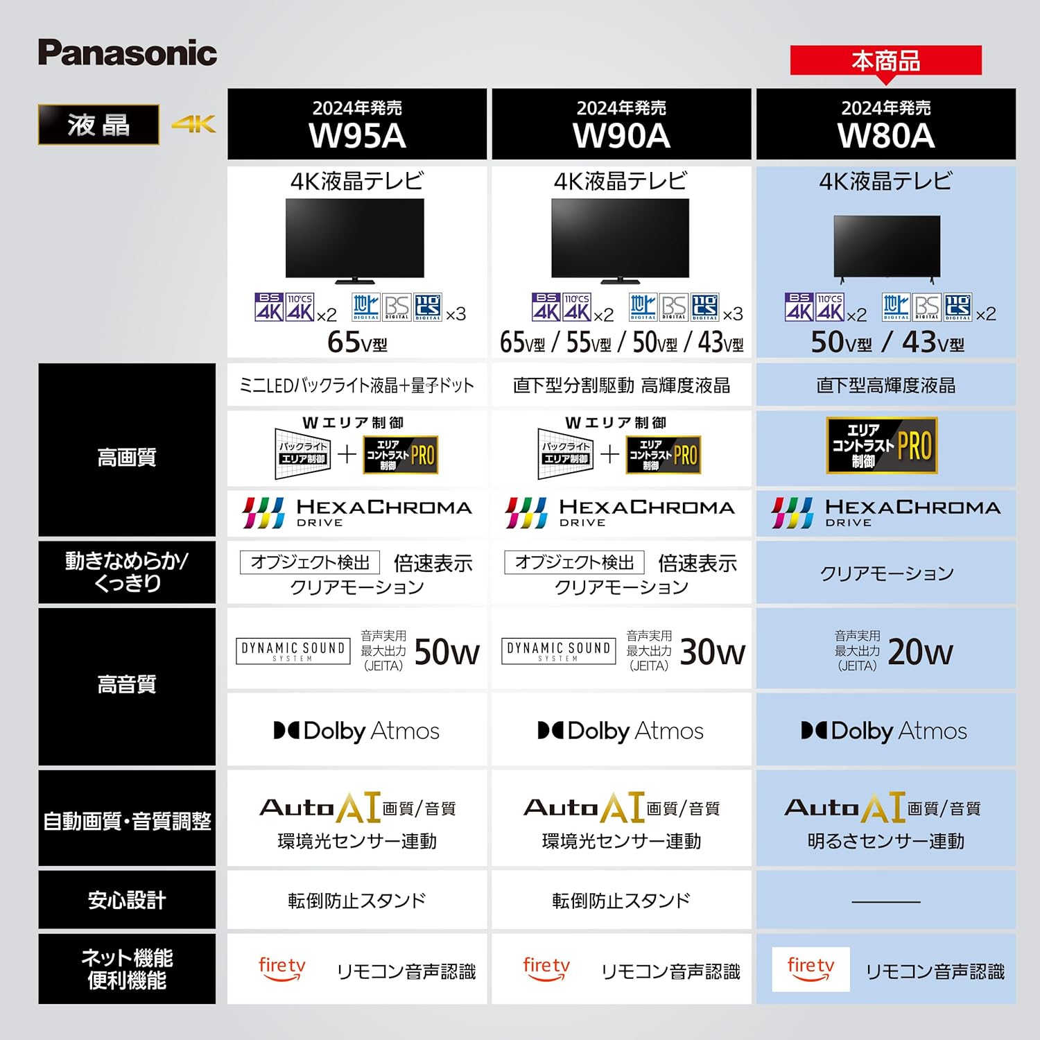Panasonic 50V Type LCD TV 4K TV-50W80A VIERA with Fire TV Built-in 2024 Entry Model