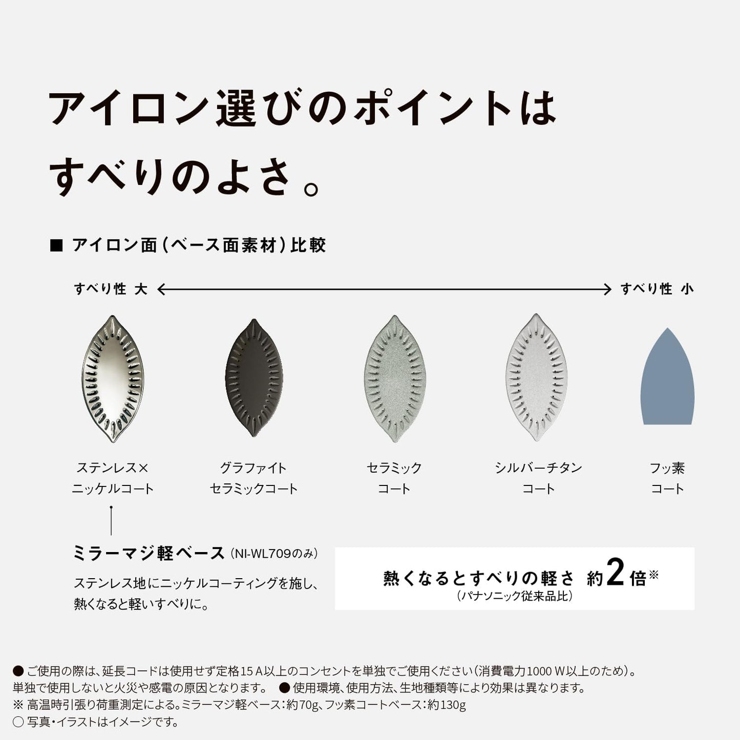 【2025 Latest Model Cordless】Panasonic Cordless Steam Iron NI-WL509-C, Beige, W-Head, Ceramic Coated