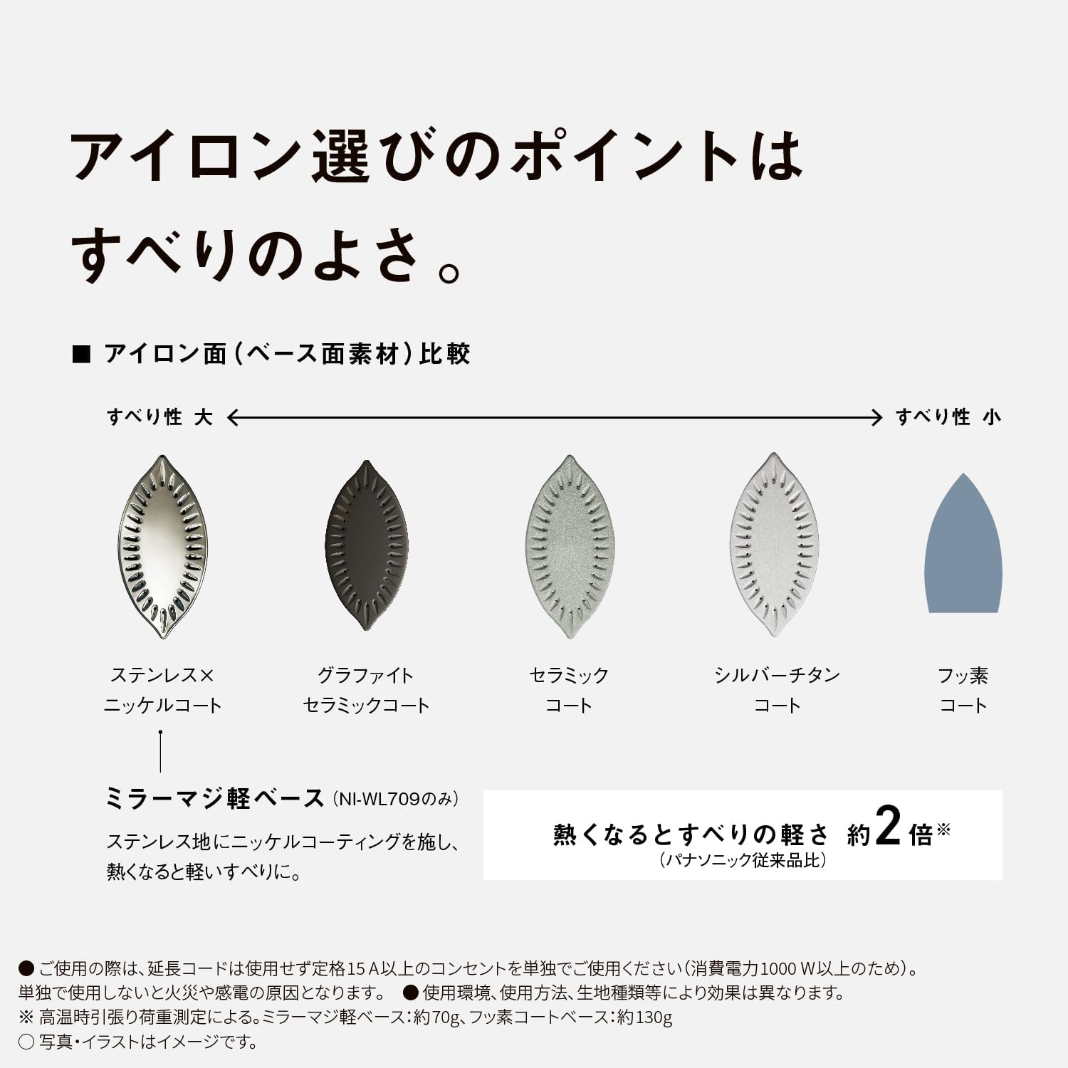 【2025 Latest Model Cordless】Panasonic Cordless Steam Iron NI-WL509-C, Beige, W-Head, Ceramic Coated