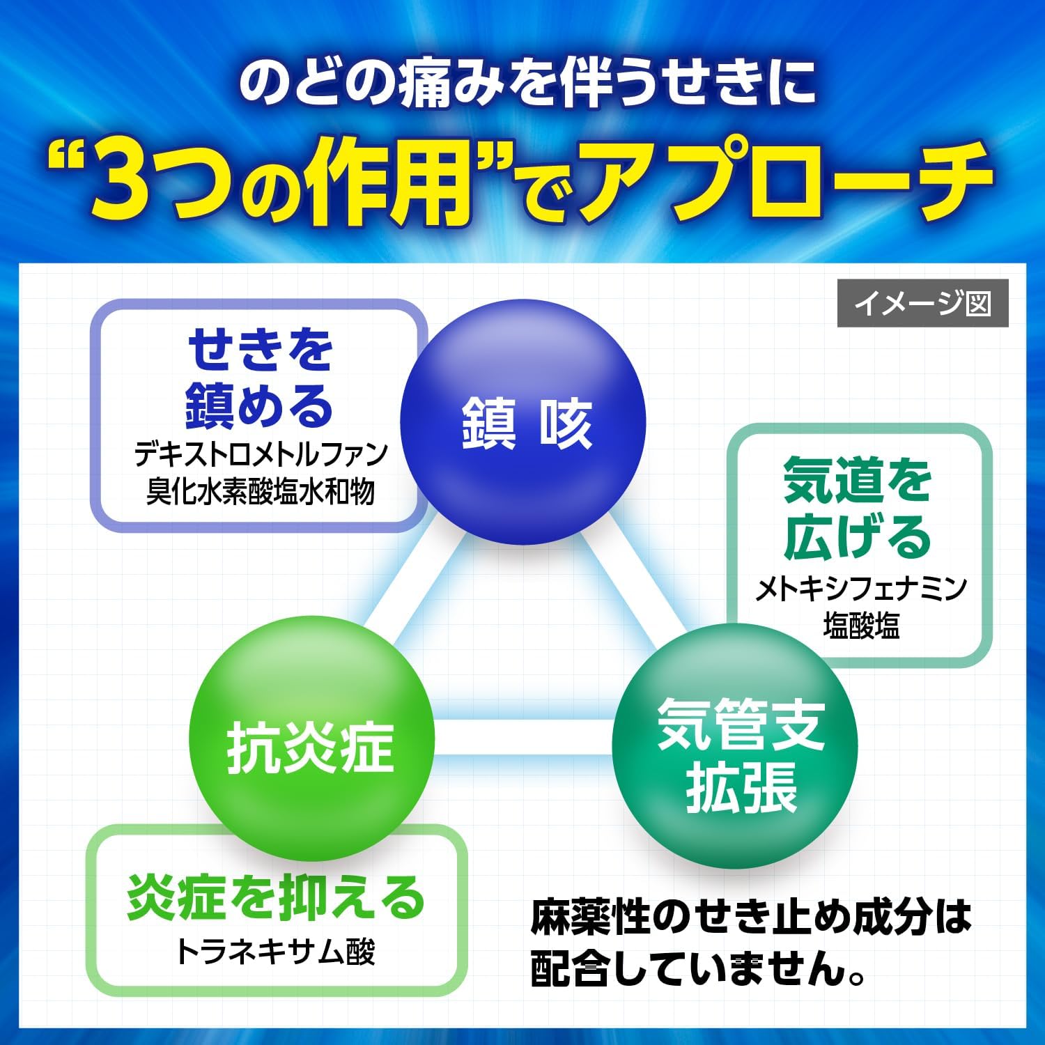 【第2類医薬品】パブロンせき止めトリプル錠 32錠