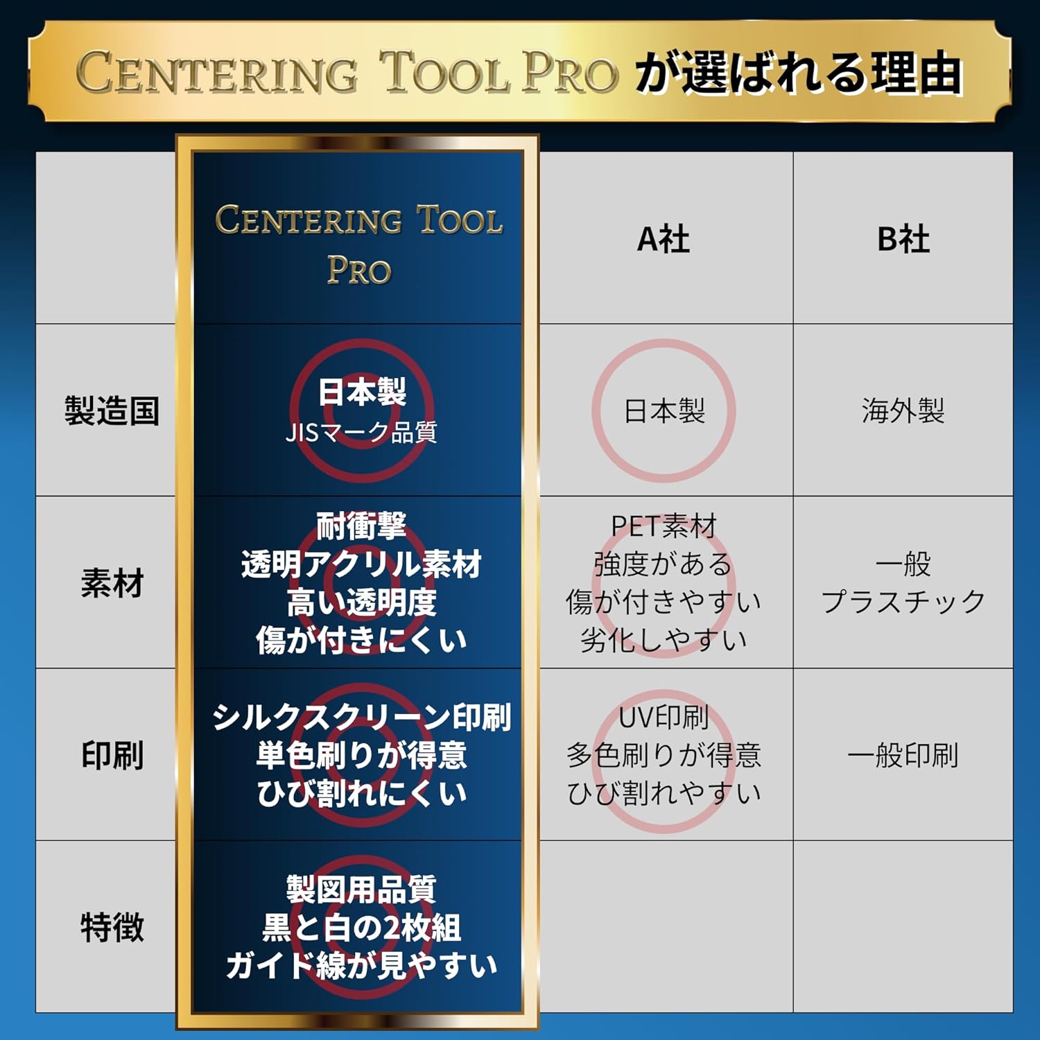 【Exhibited at Comicon Japan-Made】HD-GEAR Centering Tool Pro Black & White 2-Piece Set with PSA Authentication for Pokemon Cards Grading (Includes Card Saver 1 x 5, Compatible with Standard Card Size