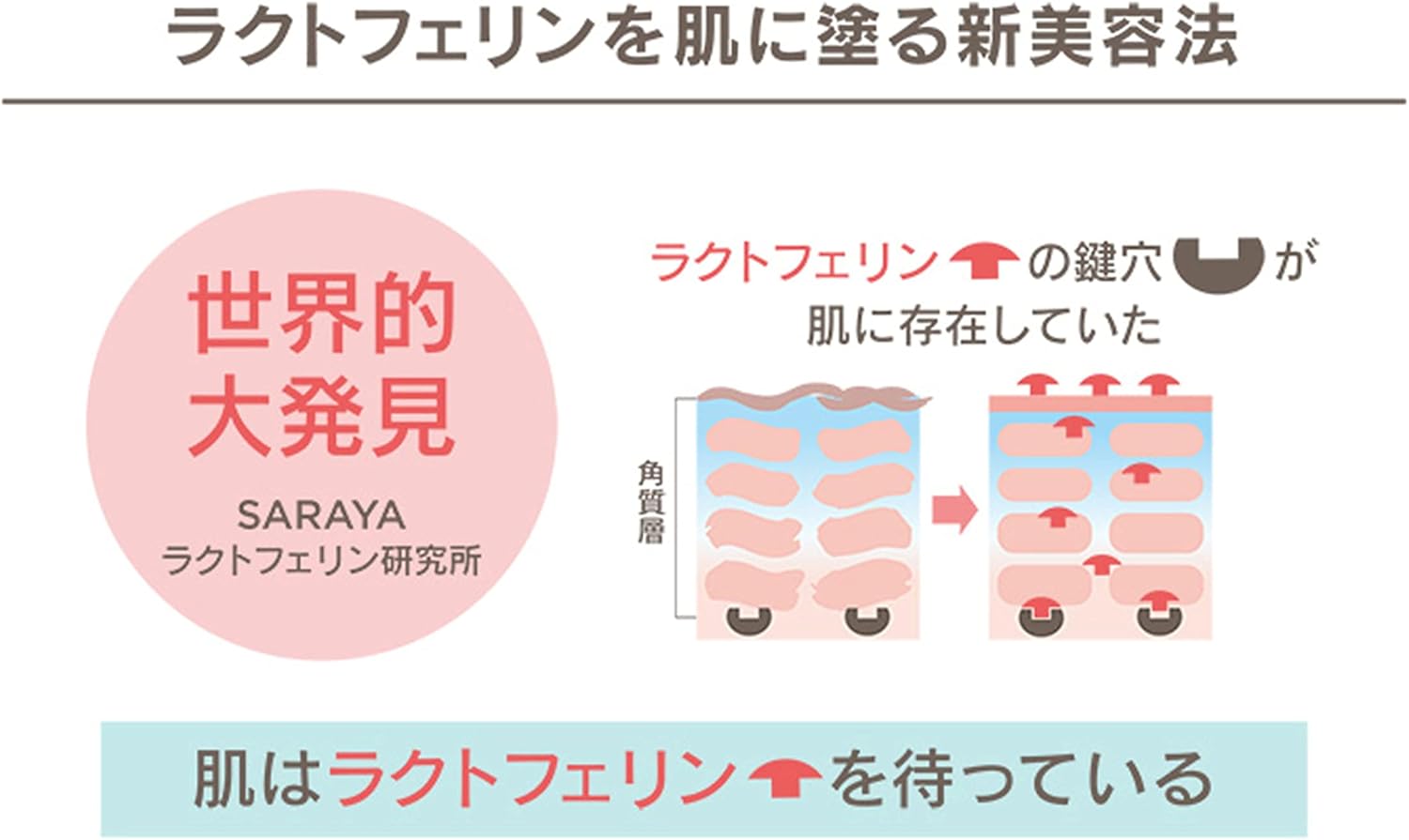 Saraya Lactoferrin Lab LL Moist Lift Gel Serum Refill 1.8 oz (50 g)