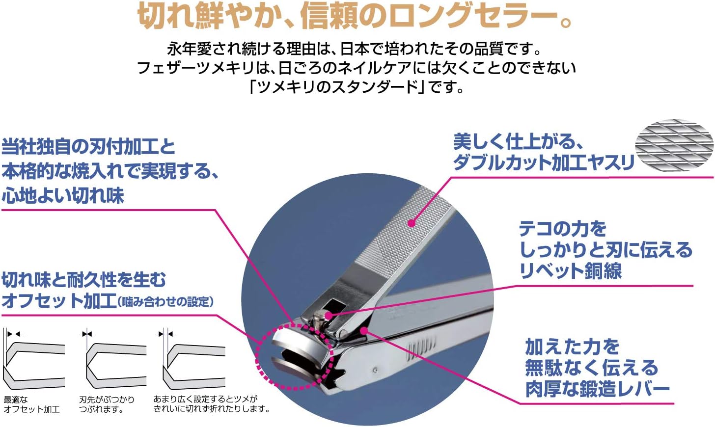 Feather Safety Razor, FEATHER, Nail Clipper, Made in Japan, Shatterproof, Keeper, For Hands and Feet Unisex, Large Size (1 x 1)