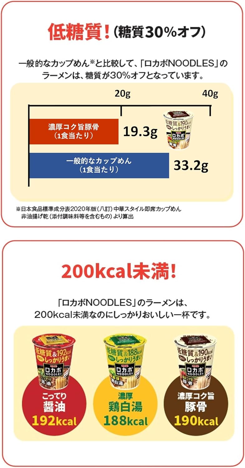 Myojo Rocabo NOODLES Pork Bones (192 kcal, 30% Off Sugar, Low Sugar Sugar, Delicious, Plenty of Dietary Fiber, Cup Noodles, 12 Pieces)