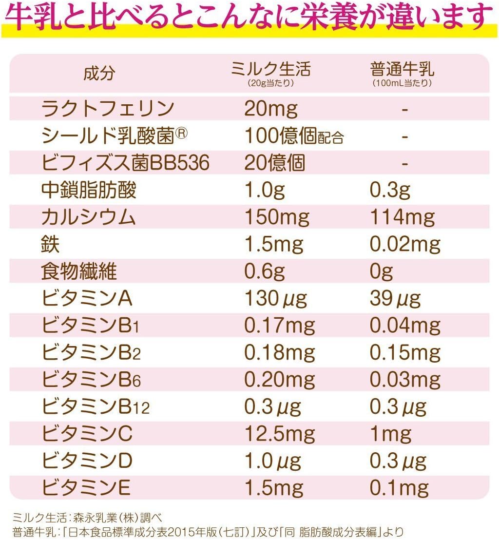 Morinaga Milk Industry Adult Milk Powder Milk Seikatsu Plus 300g x 6 Cans