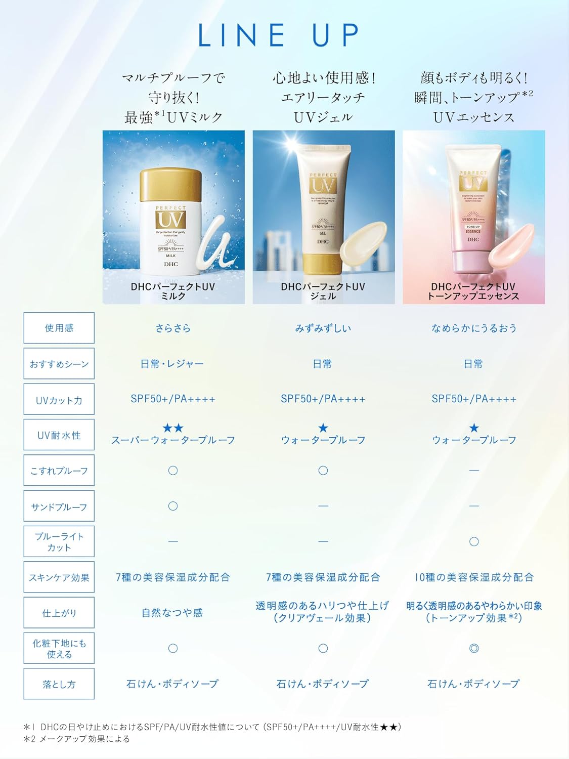 DHC Perfect UV Gel