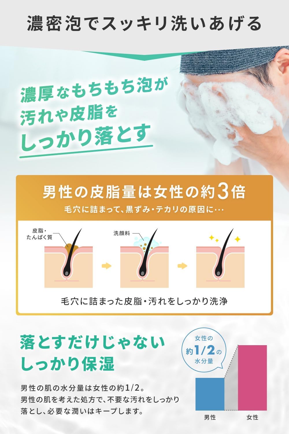 Men's Face Wash Acne Rough Skin (Face Wash 4.2 oz (120 g) x 2)