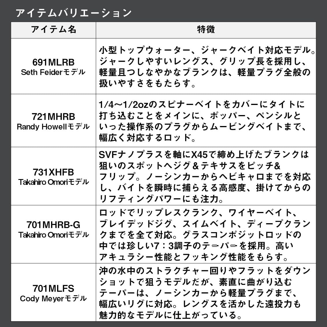 DAIWA Tattoora Elite Bath Rod, Various (2024 Model)