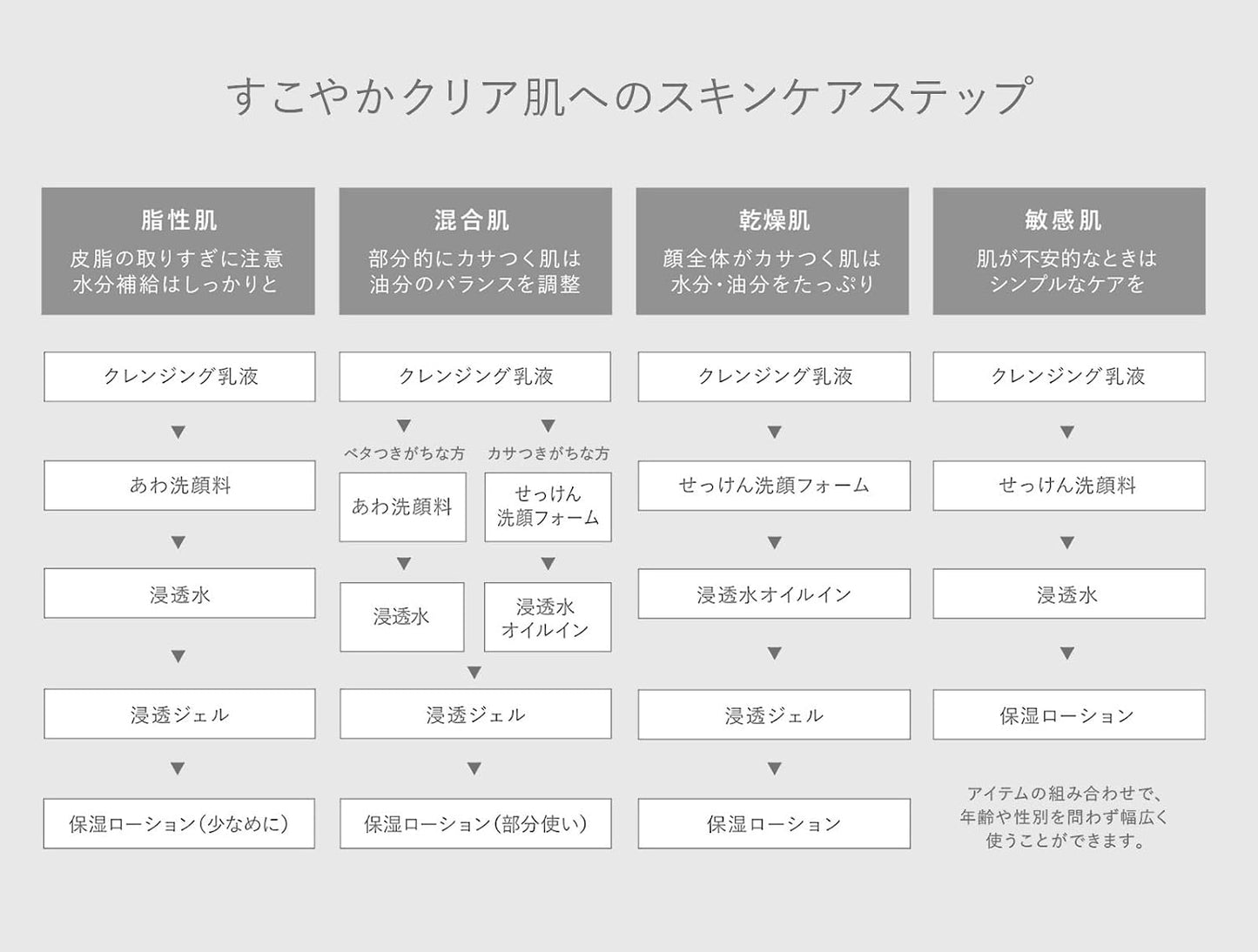 Amino Acid Washer Refill