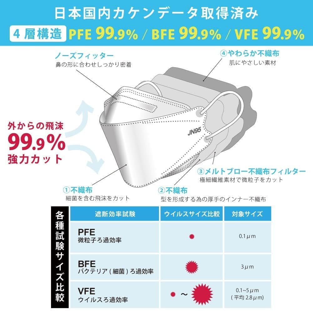 Kyoto Muromachi st. JIS Standard Mask, j95, Made in Japan, Genuine Product, 30 Sheets + 1 Sheet (31 Pieces), 4 Layer Construction, Medical Level Class 3, Non-woven Fabric, Surgical Mask, 3D, Color