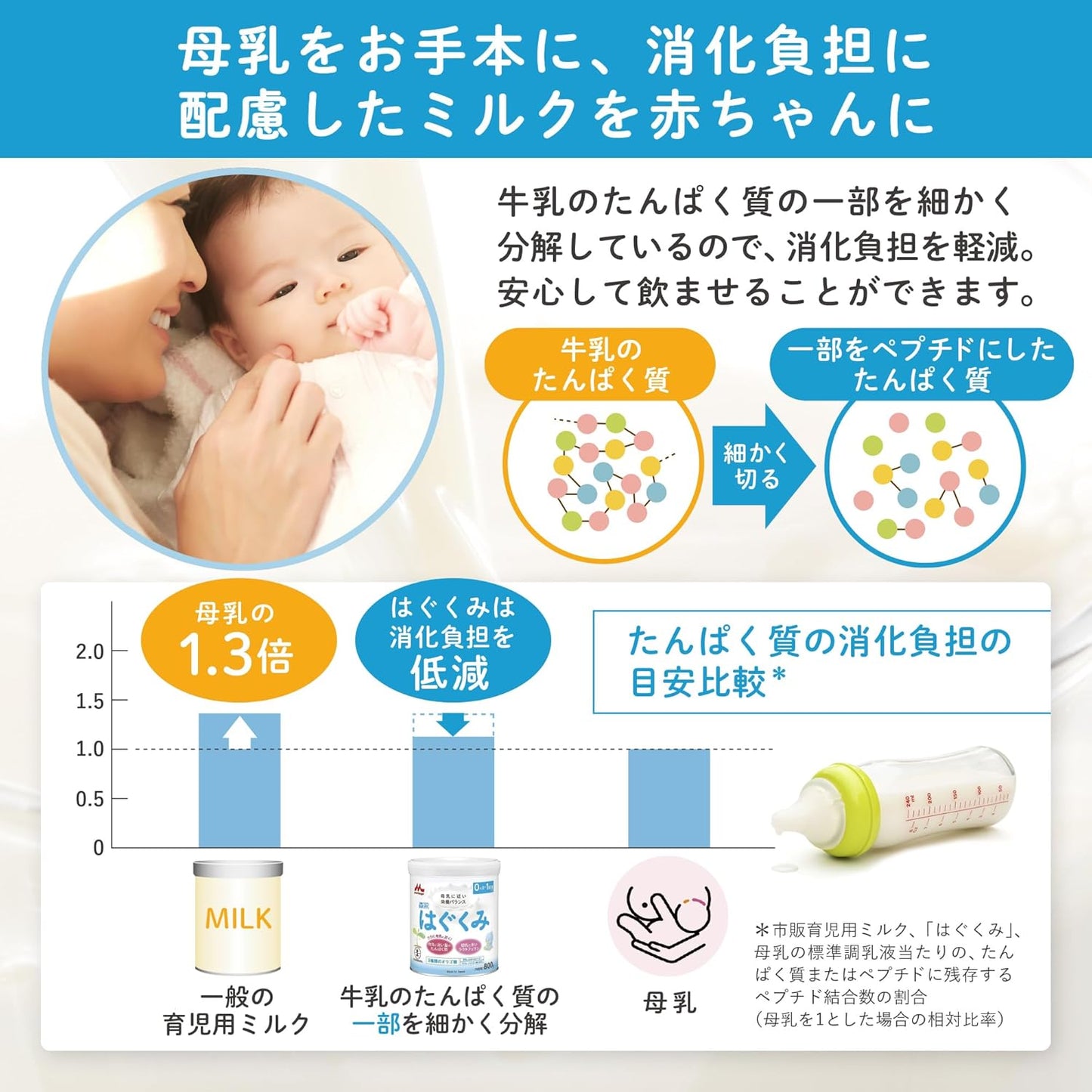 Morinaga Hagukumi Eco Raku Pack, First Time Set (28.7 oz (800 g), Refill (5.3 oz (1,600 g), Liquid Milk (3.4 fl oz (100 ml) x 5 Bags)
