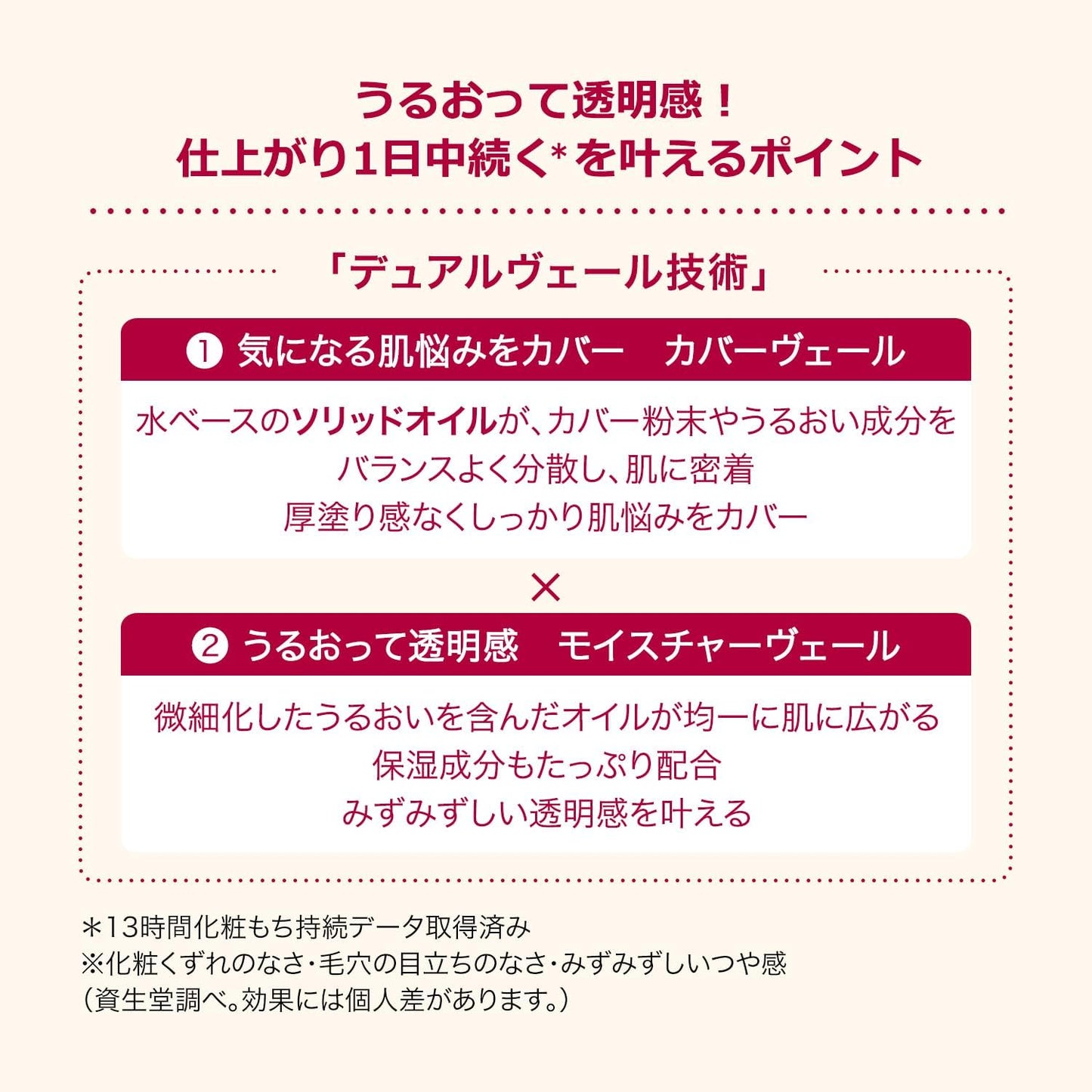 Integrate Pure Base Lavender Makeup Base Unscented Lavender Dull Color Uneven Body 1.1 oz (30 g)