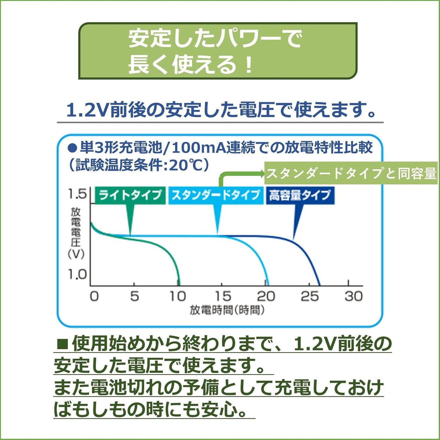 Toshiba TNH-3ME(WB) 20P Rechargeable Nickel-Metal Hydride Battery Standard Model, AA Size (Set of 20)