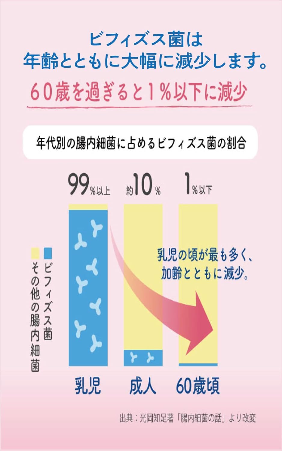 森下仁丹 ヘルスエイド ビフィーナR 20日分 20包 [機能性表示食品]