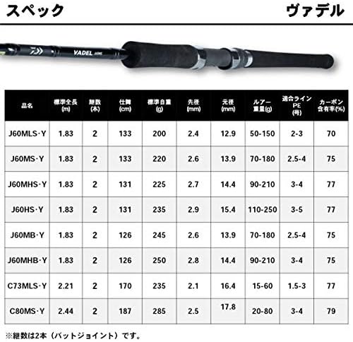 Daiwa VADEL Jigging Rod/Casting Rod, Various