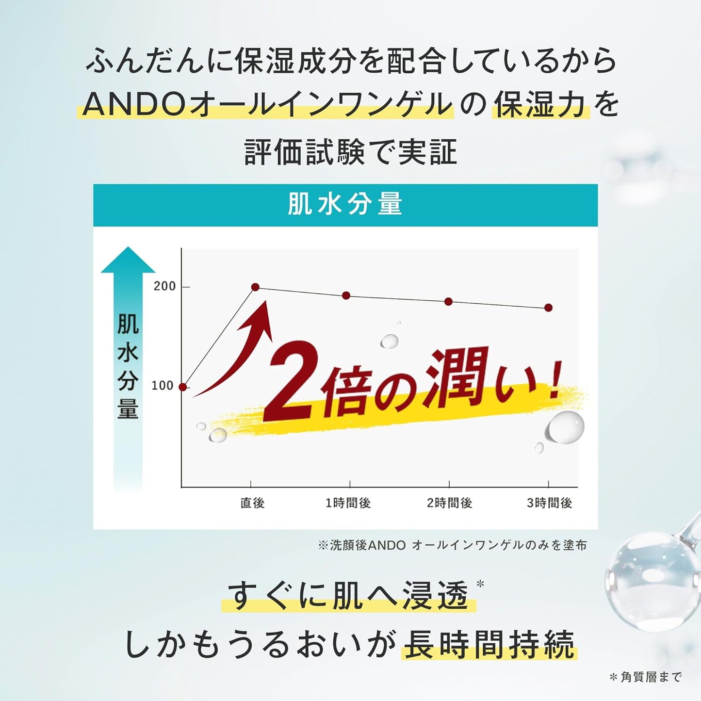 ANDO ALL IN ONE GEL All-in-One Gel Blended with Glyceryl Glucoside, 3.5 oz (100 g), For Sensitive Skin, For Skin After Shaving and Hair Loss, This One Piece Can Be Used