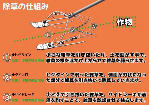 Kyuho Magic Culch W with Handle | Hand Held, Weeding, Weed Countermeasure, Weeding Equipment, Agricultural Equipment, Agricultural Equipment, Agricultural Machine, Weed Countermeasure, Household,
