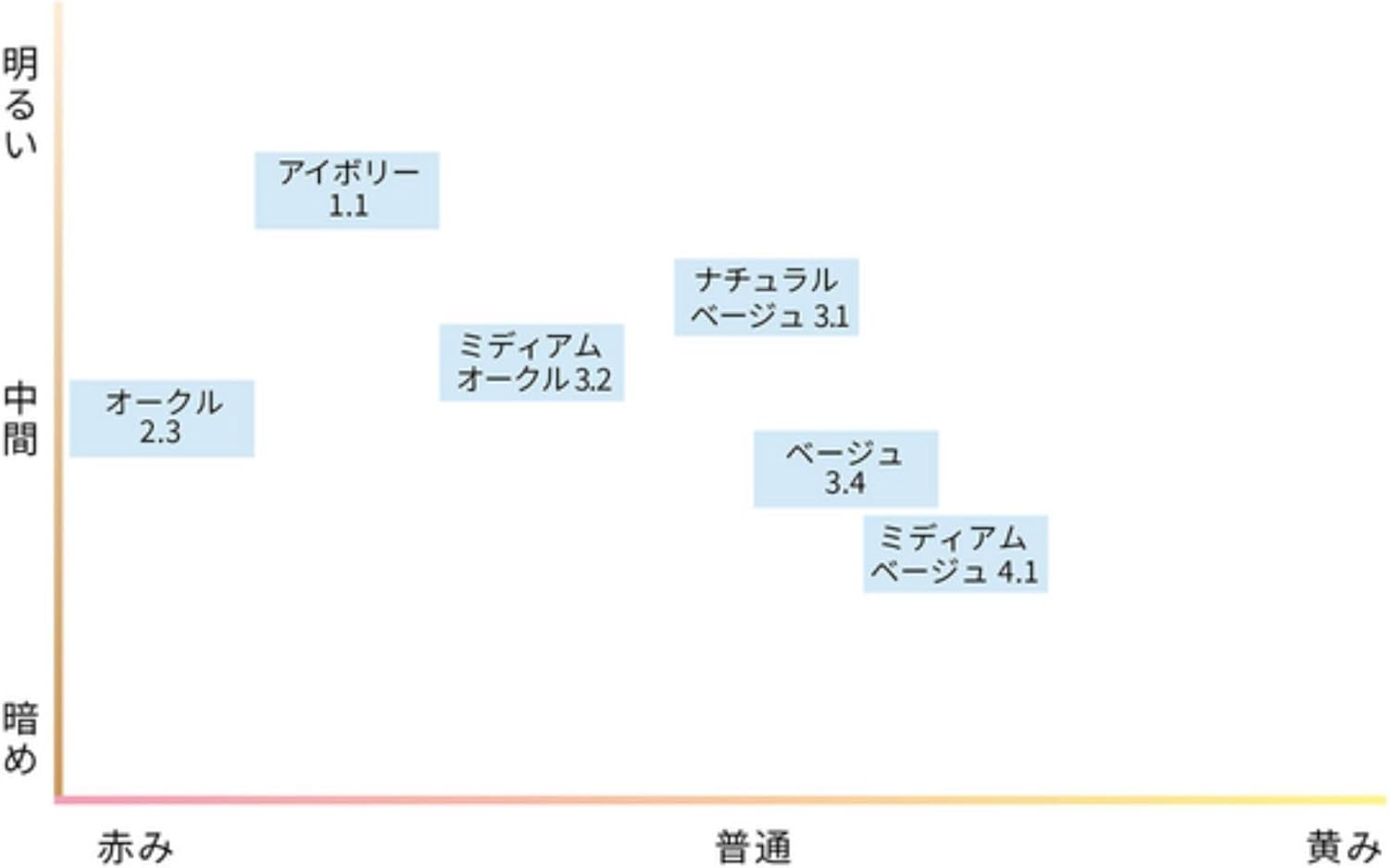 New Color Bio Adaptive BB+ Foundation / Ivory 1.1