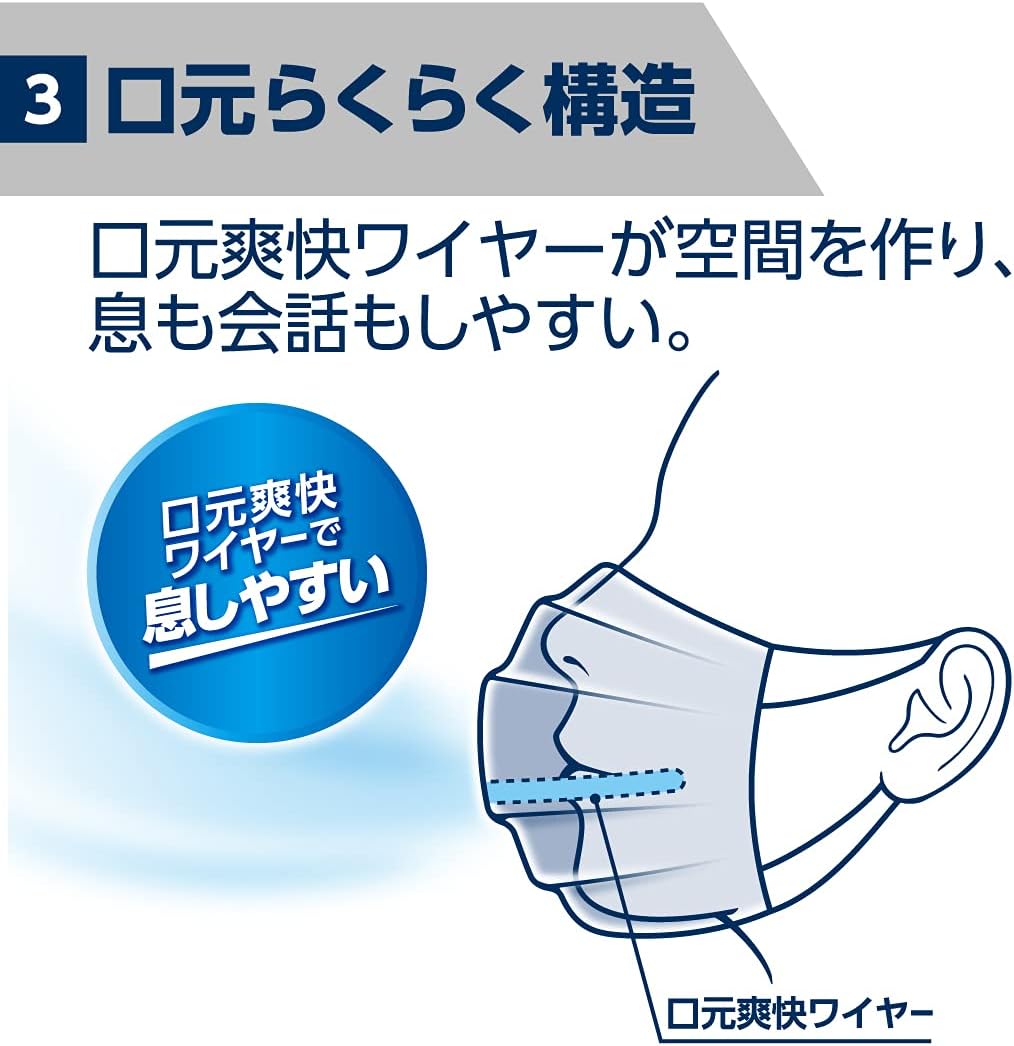 (Exclusive) Elleair Hyper Block Mask, Stuffy Refreshing, White, Regular Size, 50 Sheets