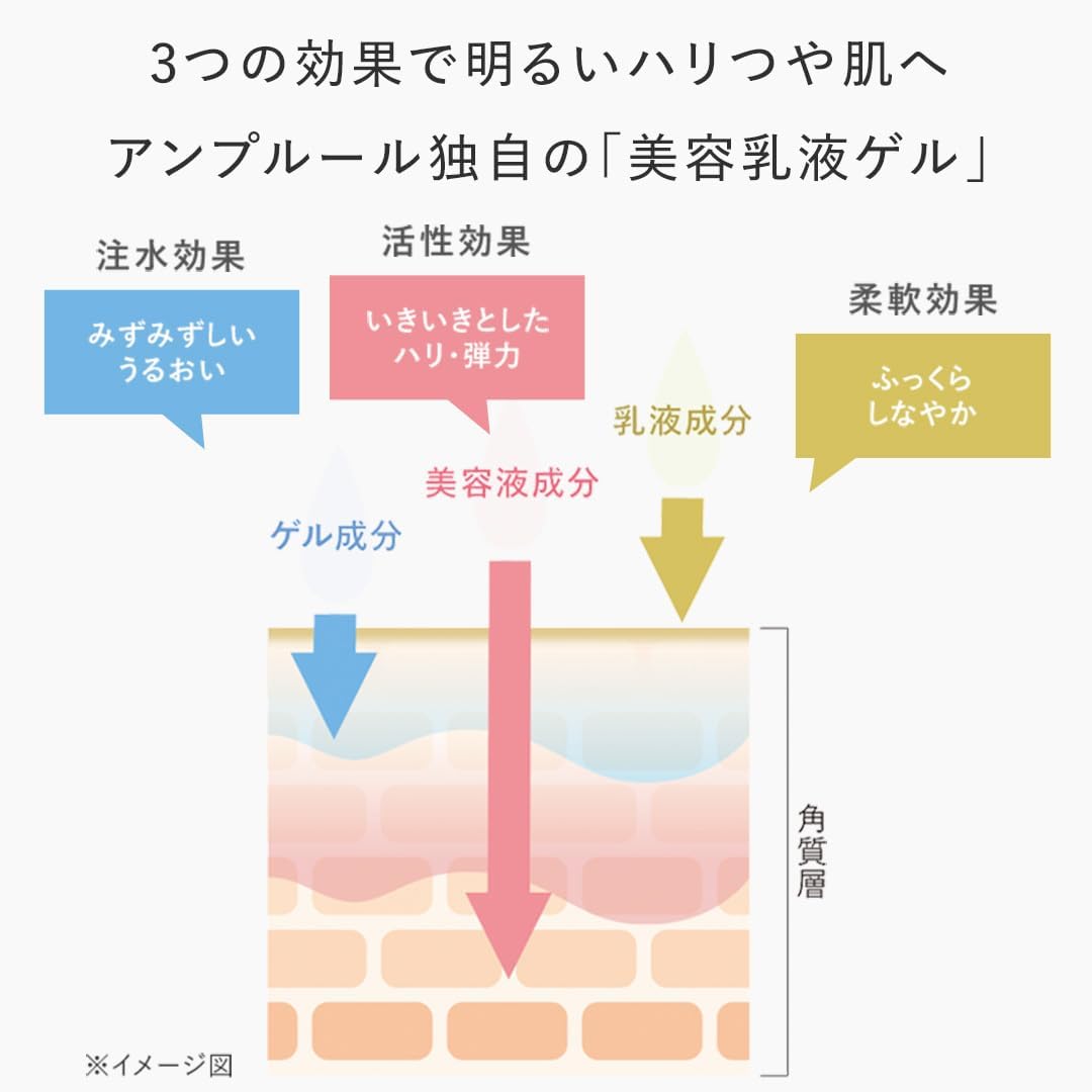 AMPLEUR Luxury White High Moisturizing Beauty Milky Lotion Gel "Emulsion Gel EX" 1.8 oz (50 g) Cream, Hydroquinone, Aging Care, Doctor's Cosmetics