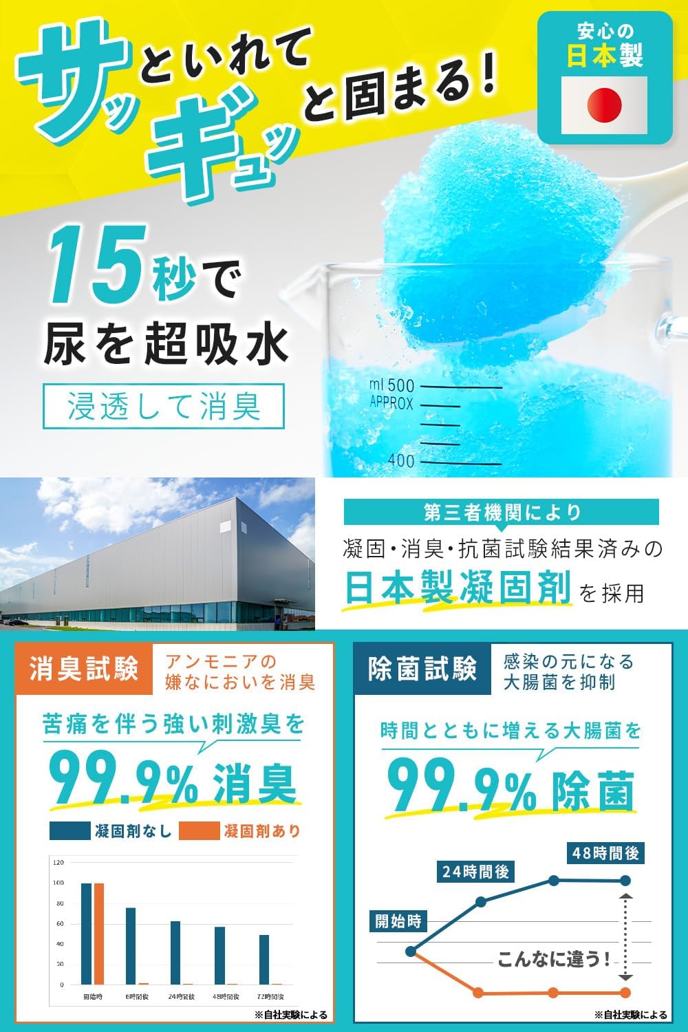 Simple Toilet, Portable Toilet, Emergency Toilet, Disaster Prevention, Made in Japan, Deodorizer, Congealant, 15 Years Storage, 50 Loads