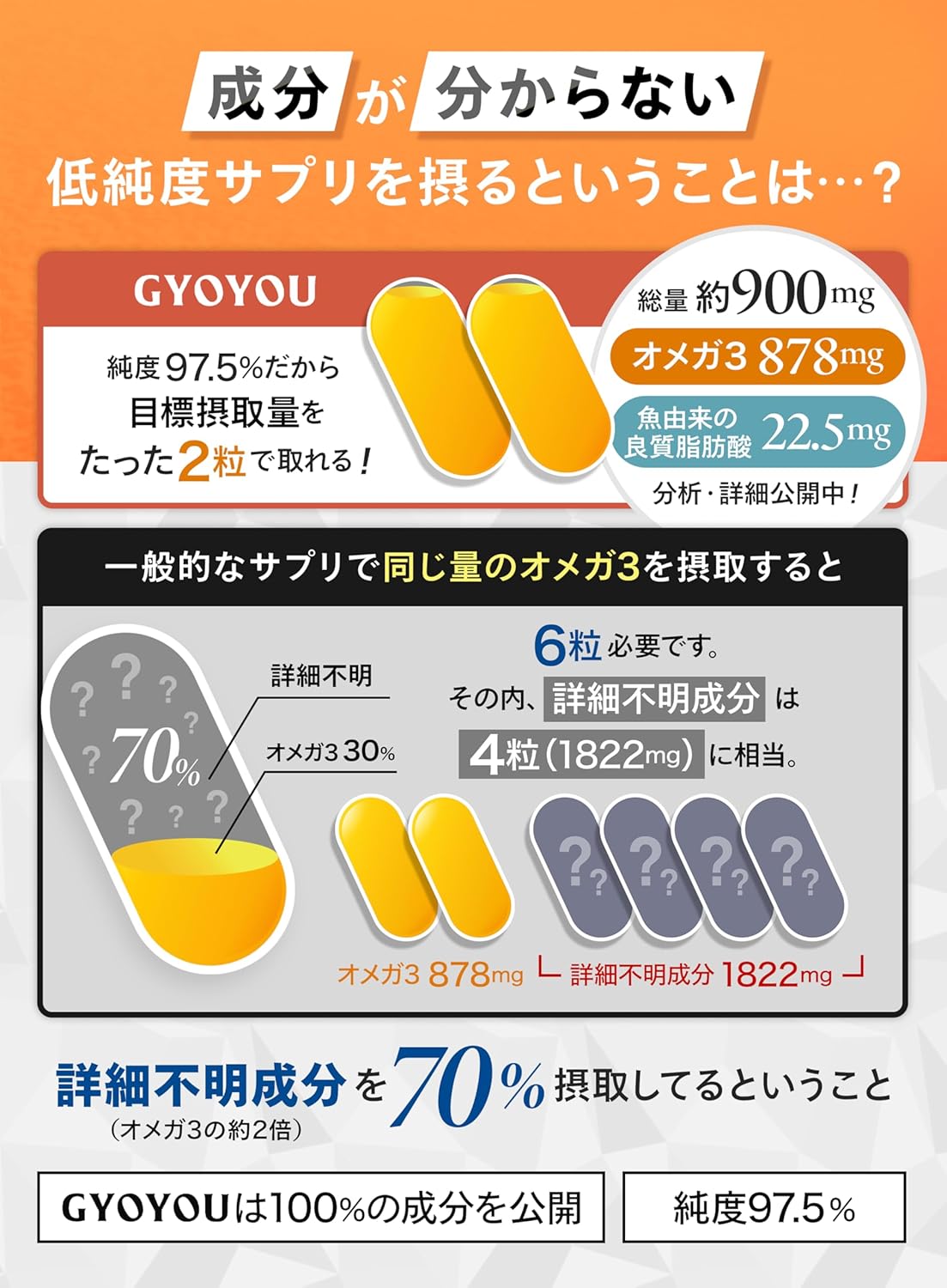 Omega 3 Fish Oil, 60 Capsules, High Purity, 97.5% EPA DHA, Made in Japan, Patented Technology