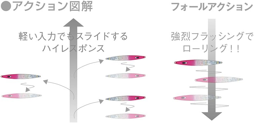 Nature Boys Metal Jig Wiggle Rider