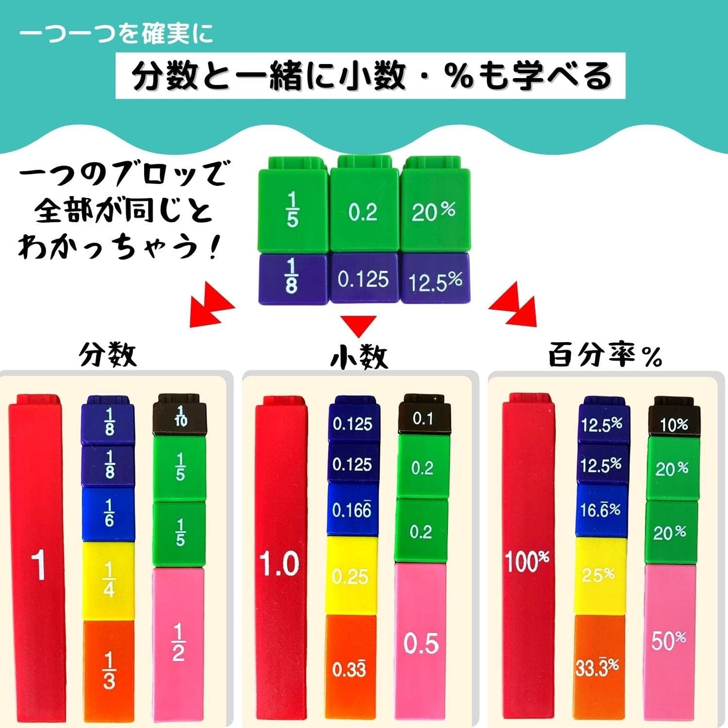 Apricity [Math Block Set] Fractions Decimals Percentages% Step-Up Cards to Deepen Understanding & Parent Instruction Manual Included Math Teaching Material