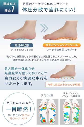 Rigetta Insole, Made in Japan, No Fatigue, Shock Absorption, Standing Work, Insole, Flip Flop, Leather Shoes, Sneakers, Pumps, Sports, Half